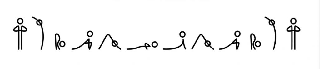 Ilustración de una secuencia de yoga de Saludo al Sol que muestra la progresión y el flujo de la práctica.